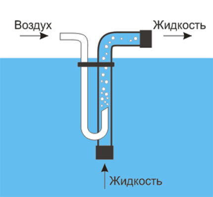 Kompressori pump