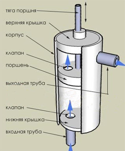 Diagram ng bomba