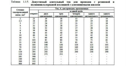 Jadual