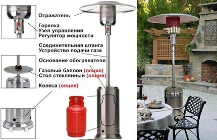 Gas street heater diagram