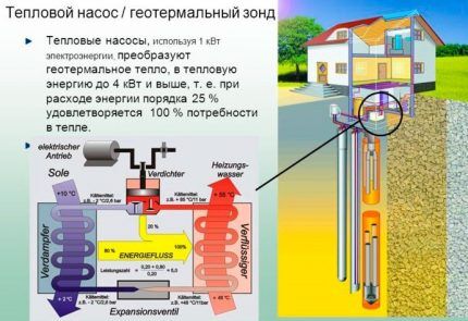 Heat pump in an alternative heating system