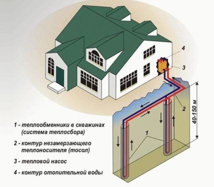 Bơm nhiệt như một nguồn sưởi ấm thay thế