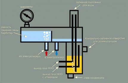 Boilers for alternative heating systems