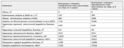 Profit calculation table 