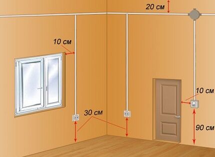 Position correcte recommandée des touches de commutation