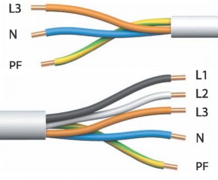 Samples of wire colors for multi-core cables