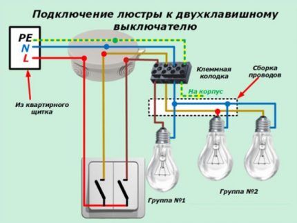 Connexion en groupe séparé de lampes et de luminaires