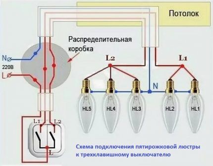 Đèn chùm năm tay và công tắc ba phím