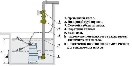 Pompinstallatie - diagram