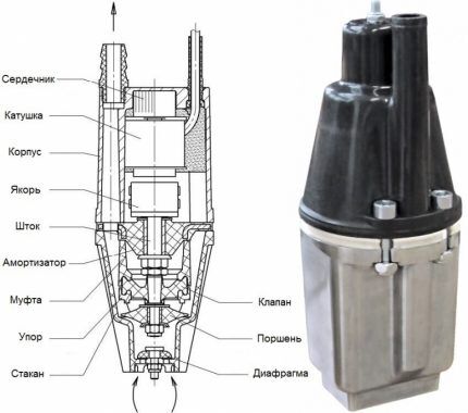 Diagram of the submersible pump Malysh