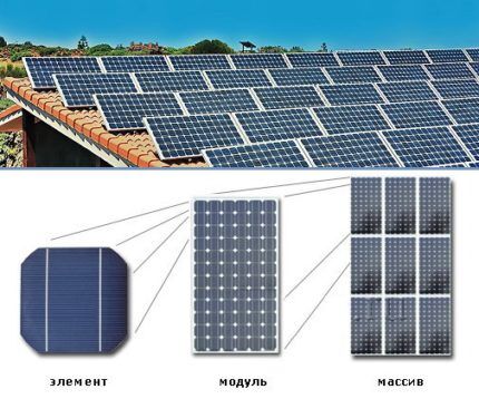 How do solar panels work for your home and garden?