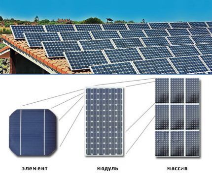 Wie funktionieren Sonnenkollektoren für Ihr Haus und Ihren Garten?