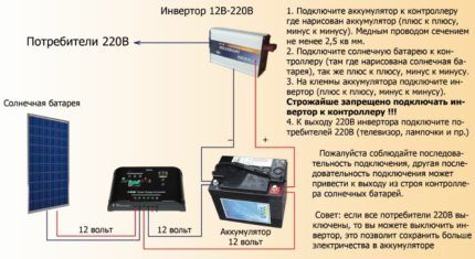 Употреба соларних панела у кућном снабдевању енергијом