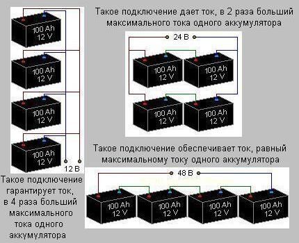 Assemblies of battery branches of blocks of different voltages