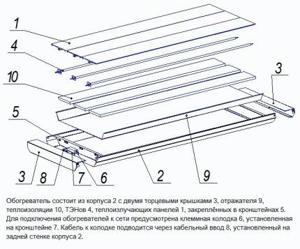 Paneļa infrasarkanās sildīšanas ierīces ierīce