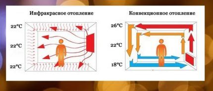 Operating principle of the IR heater