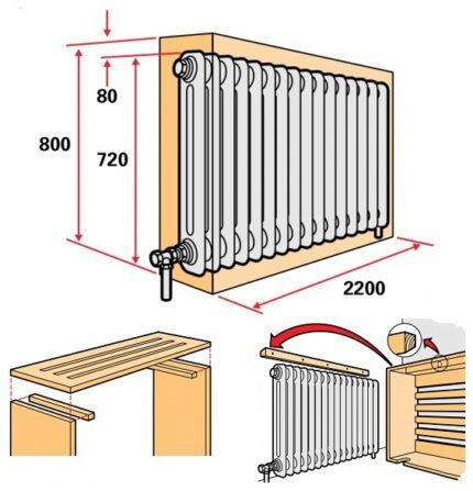 How to cover a radiator with a homemade box