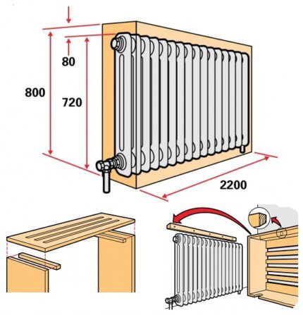 Kā pārklāt radiatoru ar paštaisītu kastīti