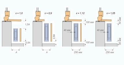 How to calculate the power of a device with a screen