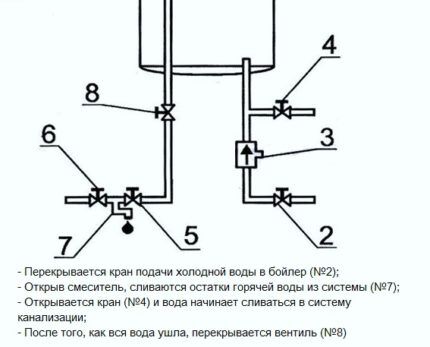 Schema de scurgere a încălzitorului de apă 