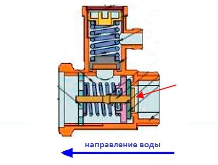 Các sắc thái của việc thoát nước từ bộ phận làm nóng nước 