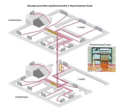 Qual radiador é melhor para um sistema de aquecimento de coletor?