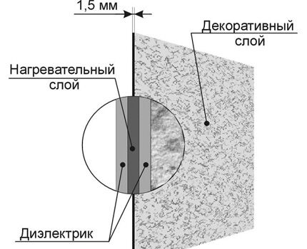 Carbon σπιτικό