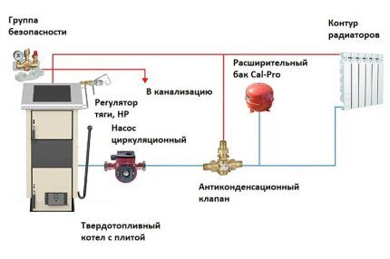 Do-it-yourself piping of a solid fuel boiler