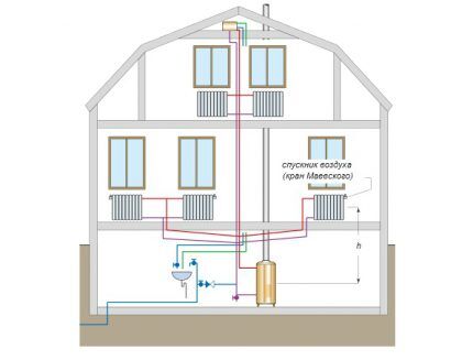 Boiler piping diagram for a closed heating system