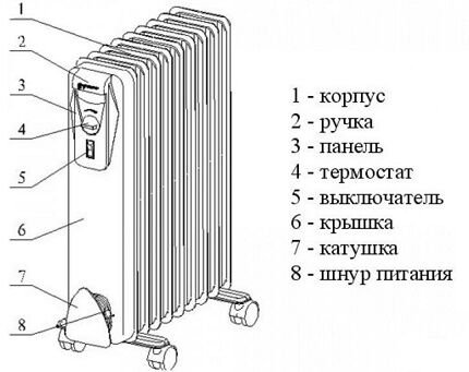 How does an oil heater work?