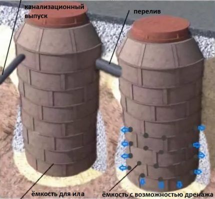 Бунар полимерног песка са дренажним рупама