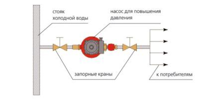 Connecting the circulation pump