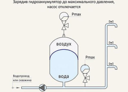 Pump with hydraulic tank