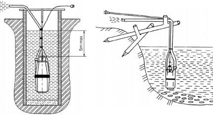 Examen des pompes submersibles