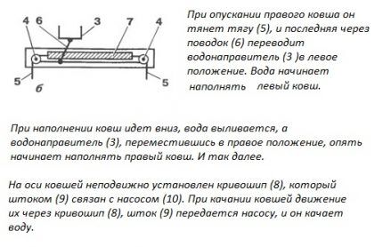 Pavadas stiprinājums 