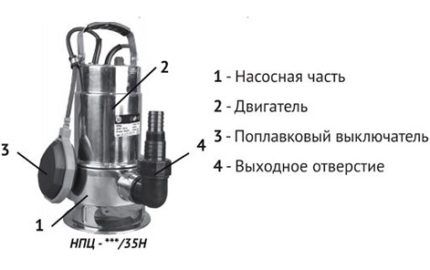 Float pump