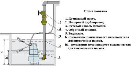 Float device