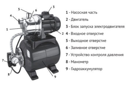 Pumping station - device