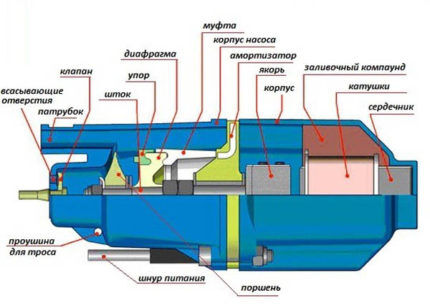 Vibration pump design diagram