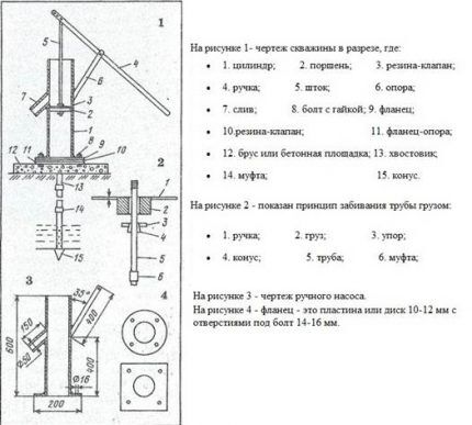 Vandens siurblio gaminimo savo rankomis schema