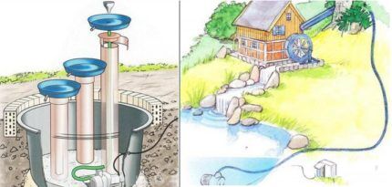Options for constructing a fountain and waterfall