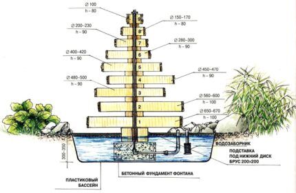 Stepped fountain diagram