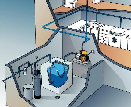 Scheme ng pumping station sa basement