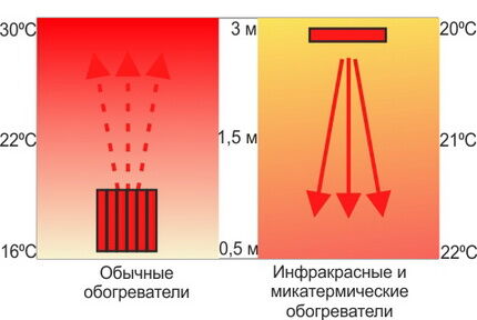 Micathermic heater