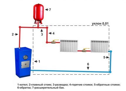 Шема цевовода котла са полипропиленом