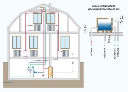 Piping of a gravity-type heating boiler