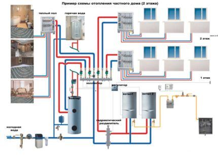 Manifold piping diagram