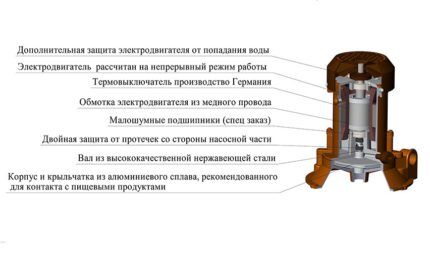 Dispositif de modification de pompe Agidel M