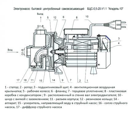 Water pump diagram Agidel 10