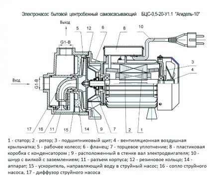 Vízszivattyú diagram Agidel 10